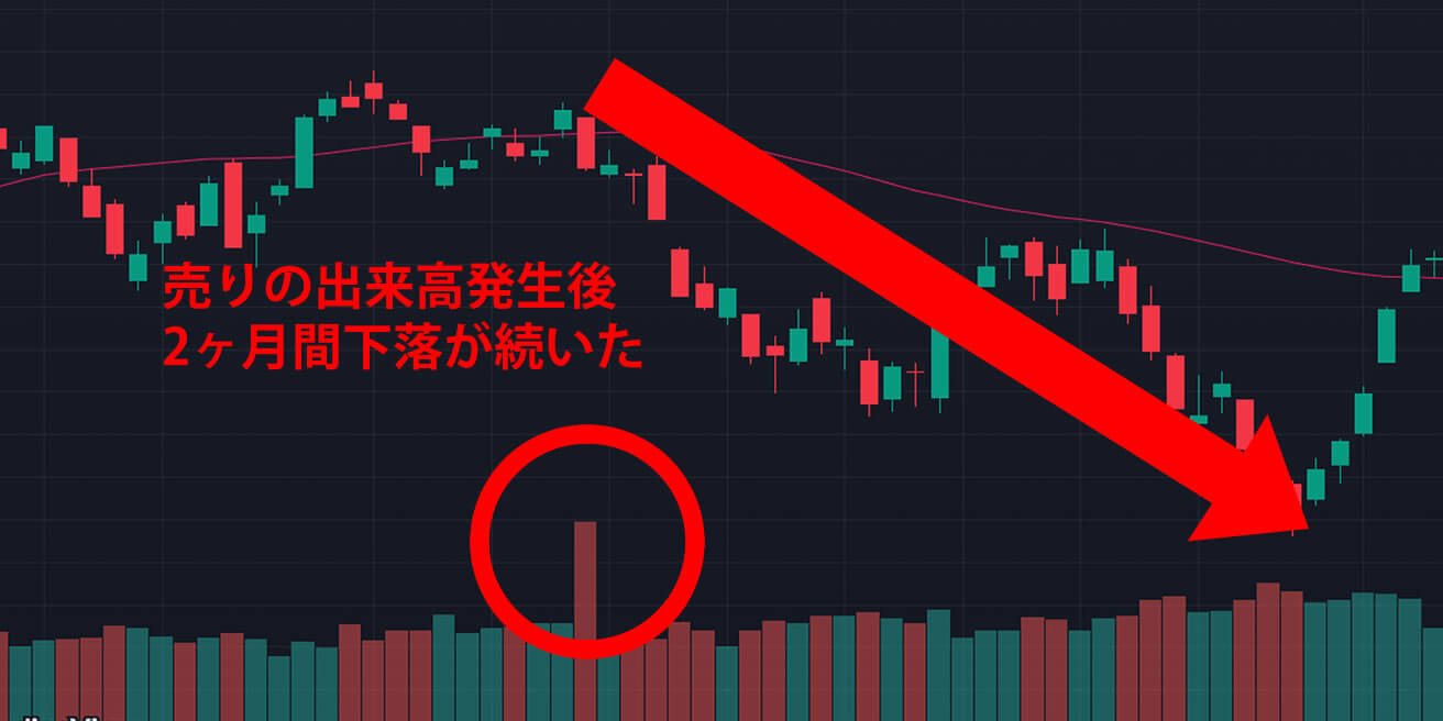 S＆P500の過去の動きでも同じように大きな下落が発生