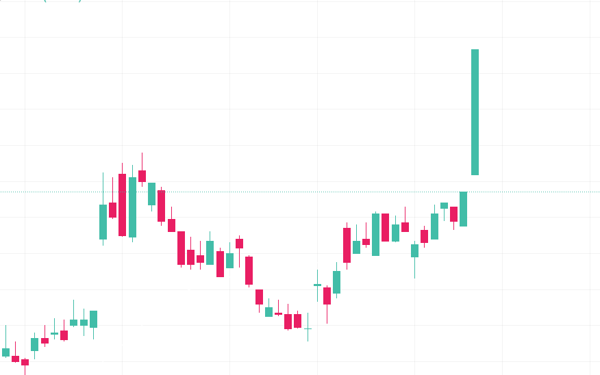 gumi株価